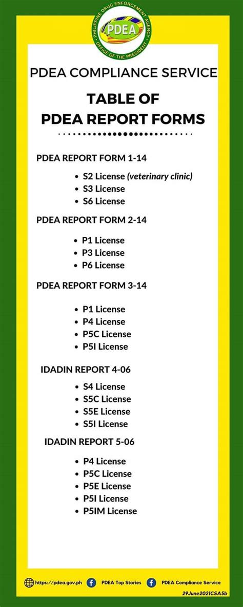 doors log in|How to Submit an Annual Report & Electronic ROAR.